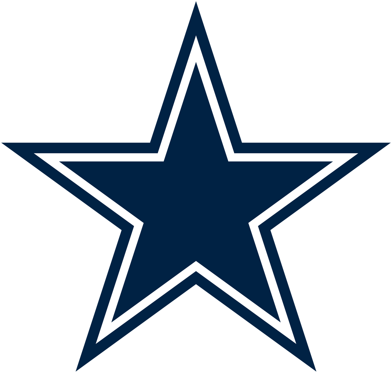Dallas Cowboys